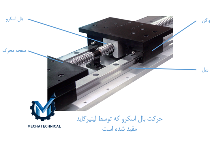 بال اسکرو با لینیر گاید