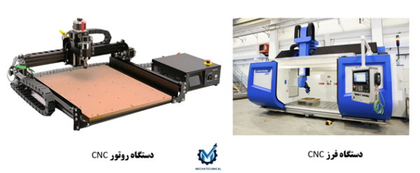 دستگاه CNC رومیزی - مکاتکنیکال