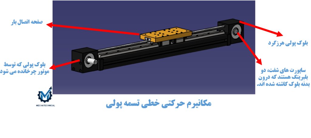 مکانیزم حرکت تسمه پولی