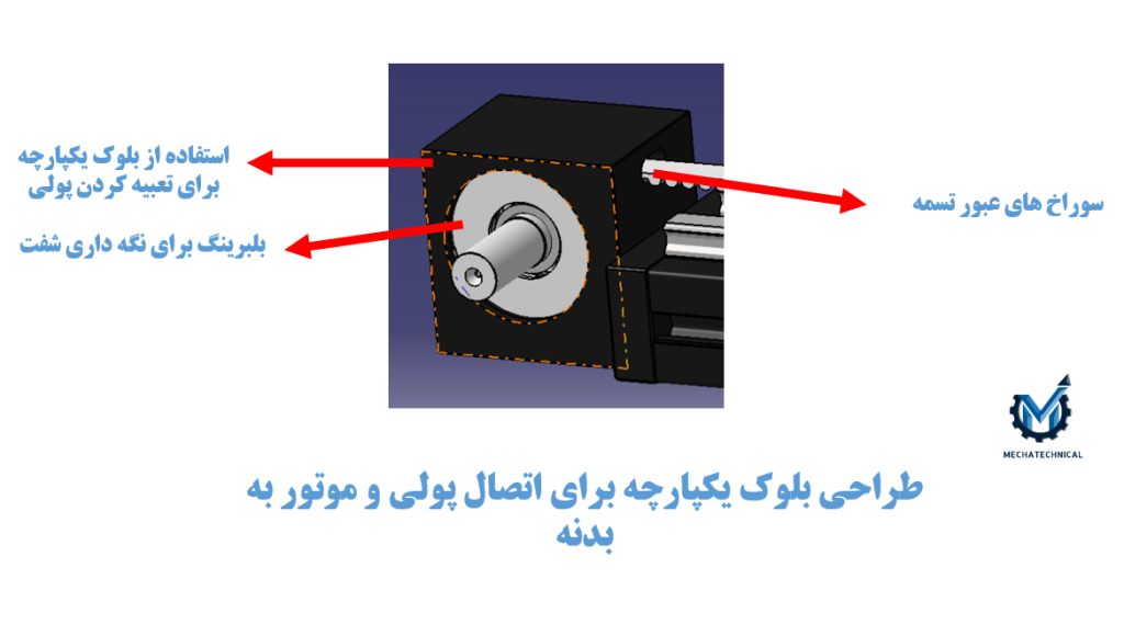 بلوک اتصال پولی